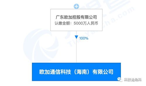 OPPO在海南成立歐加通信公司，拓展全球市場與信息服務