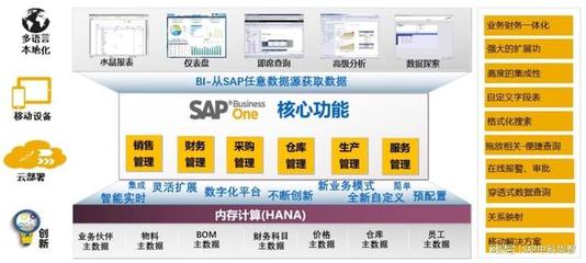青島數字化轉型賦能中心 中科華智SAP、WMS、MES整體方案服務商引領信息技術咨詢服務新篇章