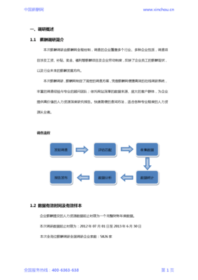 2013年銷售管理總監崗位薪酬調查報告