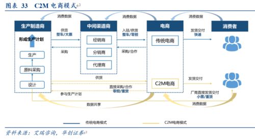 順豐快運 后起之秀如何憑借薪酬管理服務實現收入行業第一