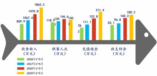 浙大一院智慧膳食管理體系 以“三服務、三安全、三滿意”為核心的薪酬管理服務創新