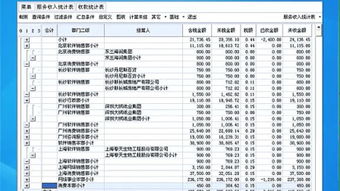 優化組織效能 ZDC服務收入管理與薪酬管理服務的整合應用