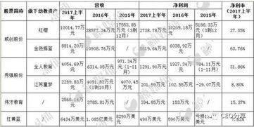 臥底北京四家幼兒園薪酬管理服務的深度觀察