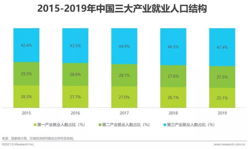 2021年中國薪稅服務行業研究報告 薪酬管理服務篇