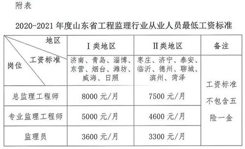 2023年監理行業薪酬新規出臺 最低工資標準劃定，總監、專監、監理員薪資不升反降引關注
