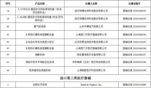 國家藥品監(jiān)督管理局關(guān)于批準(zhǔn)注冊(cè)101個(gè)醫(yī)療器械產(chǎn)品公告