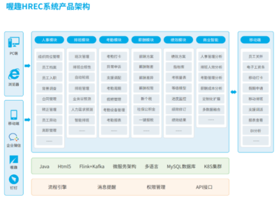 人事系統(tǒng)解決方案全解析 薪酬管理為何成為企業(yè)核心？——喔趣科技助力企業(yè)數(shù)字化升級(jí)